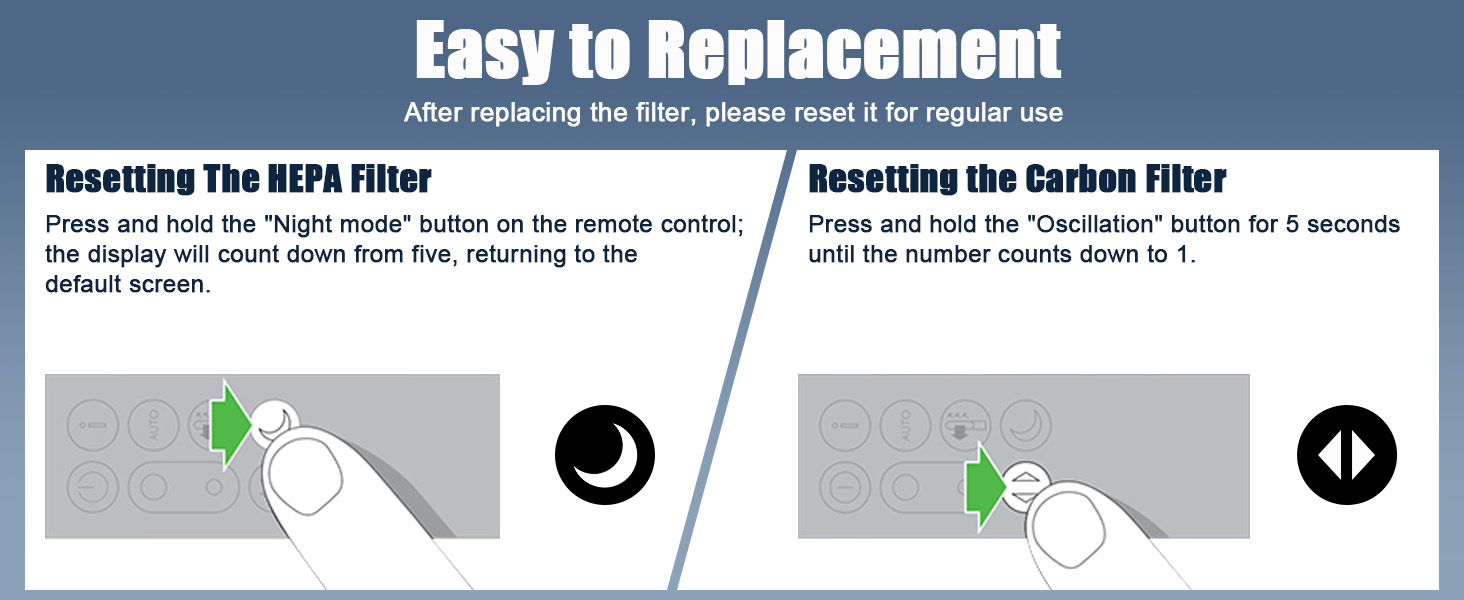 dyson tp04 filter replacement