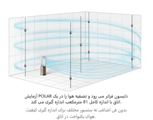 Capture - دستگاه تصفیه هوا دایسون سرد و گرم مدل HP09