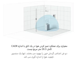 Capturegk - دستگاه تصفیه هوا دایسون سرد و گرم مدل HP09